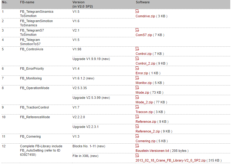 Simocrane Basic technology 2.0 SP2 Simocrane Basic technology 2.0 SP2