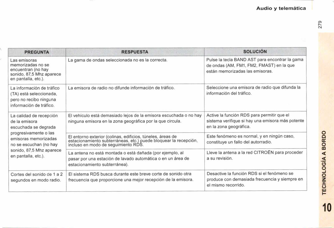 manual de usuario citroen berlingo multispace  (281)