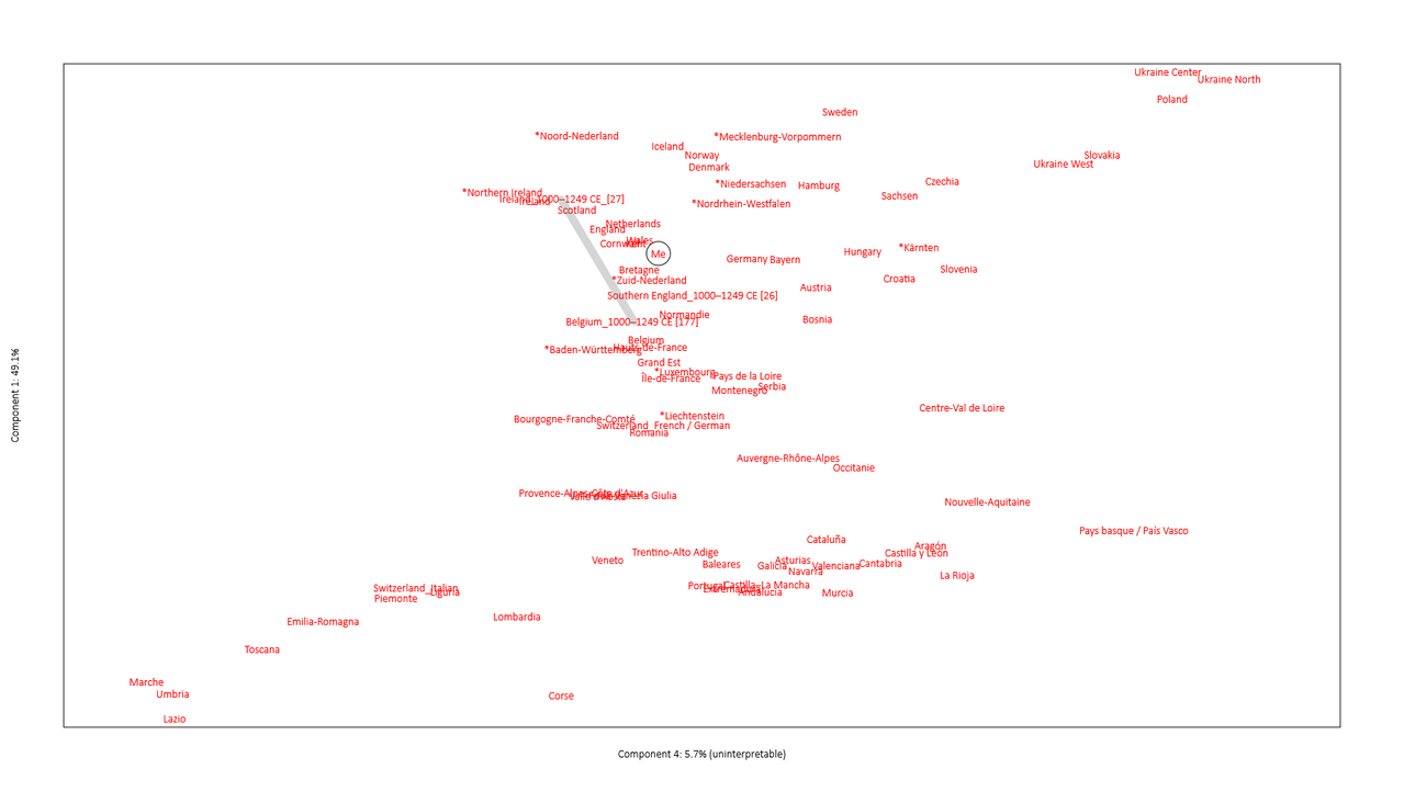 My model PCA plot PC 1 vs 4