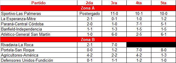 Primera-fecha-inferiores