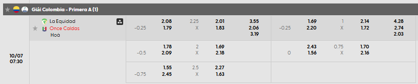 Tỷ lệ kèo châu Á La Quidad vs Once Caldas