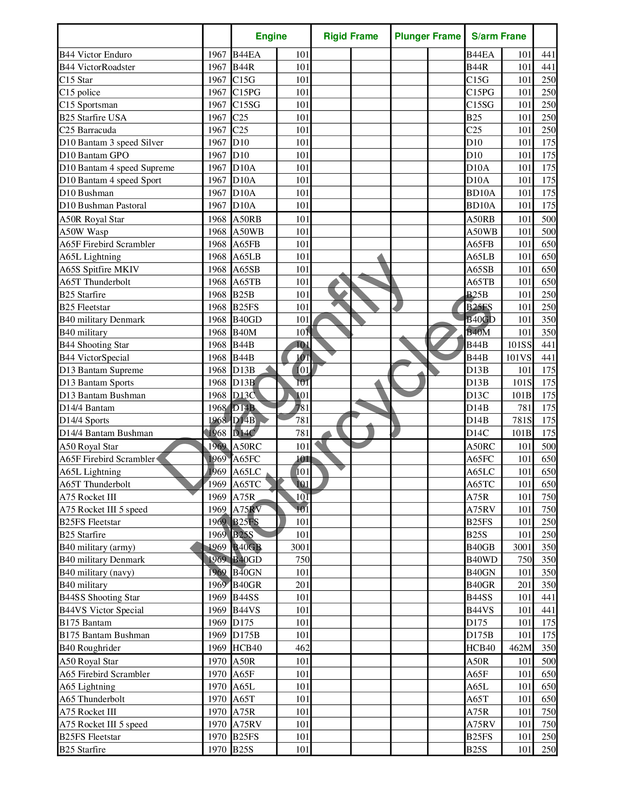 bsa_vin_15