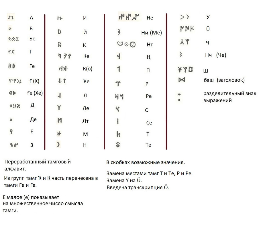 003 алфввит переработанный замена тамг