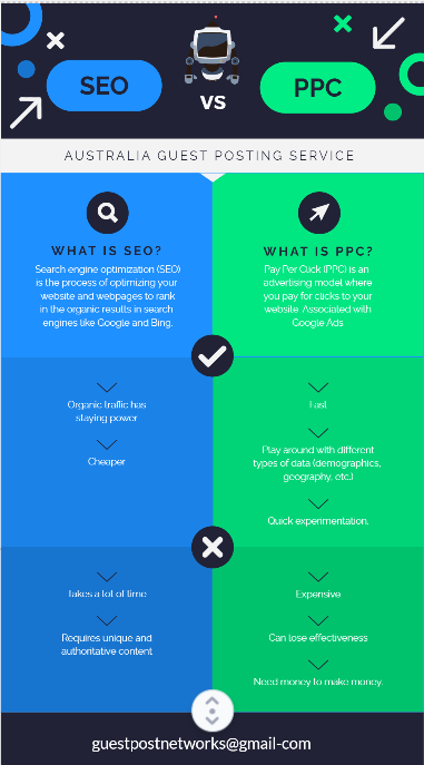 Leading Australia Guest Posting Service