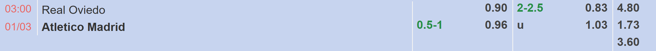 Tỉ lệ kèo Real Oviedo vs Atletico Madrid