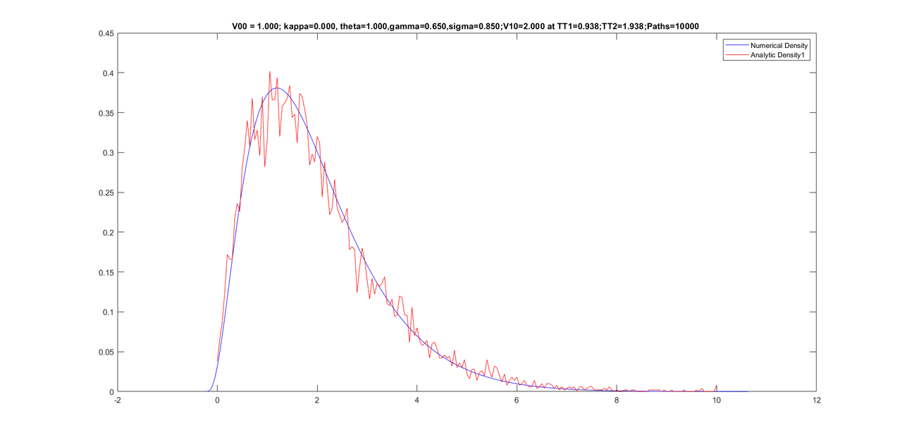Graph Conditional A05