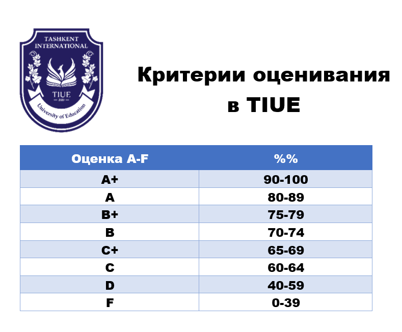 Критерии оценивания