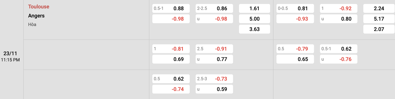 Tỷ lệ kèo Toulouse vs Angers