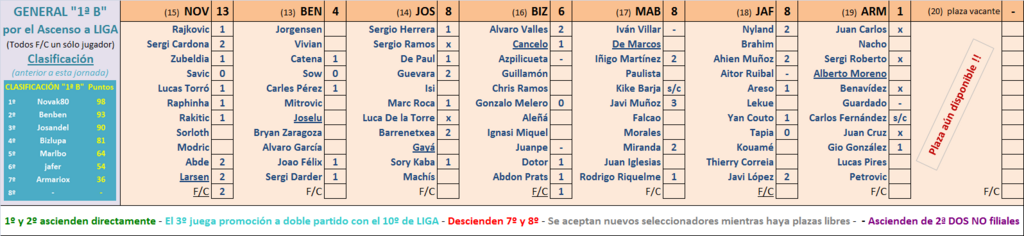 Seleccionadores - 7ª Jornada - Página 2 Marcador-07-B