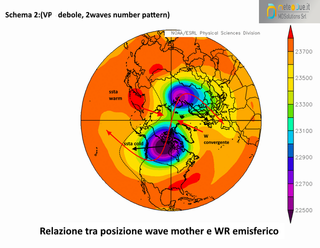 spli-pdo.png