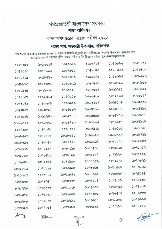 DGFood-Assistant-Sub-Inspector-MCQ-Exam-Result-2025-PDF-08