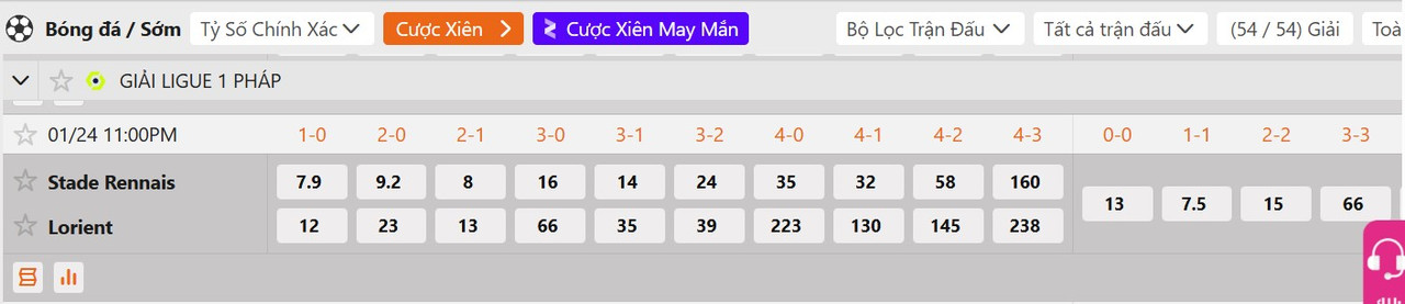 Tỷ lệ tỷ số chính xác Rennais vs Lorient