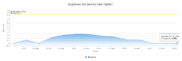 Registro-Rio