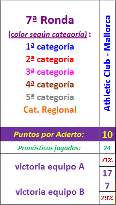 LA QUINIELA DE LA COPA (10ª Edición) - Temporada 2023-24 - Página 18 Porcentajes-7-Ronda