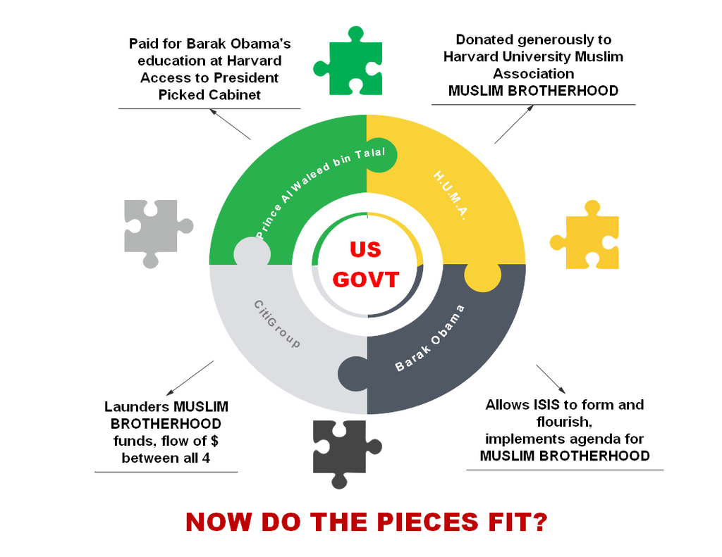 talal huma bo citigroup
