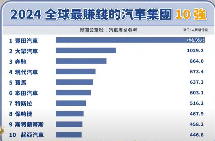 1211 002594 BYDDY 比亞迪 車 港中 Image