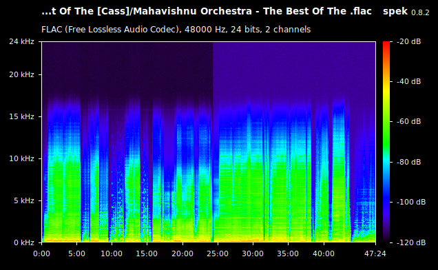 Mahavishnu Orchestra - The Best Of The .flac