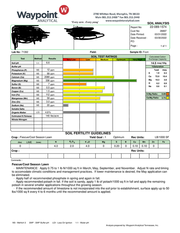 WayPoint Soil Sample | Lawn Care Forum