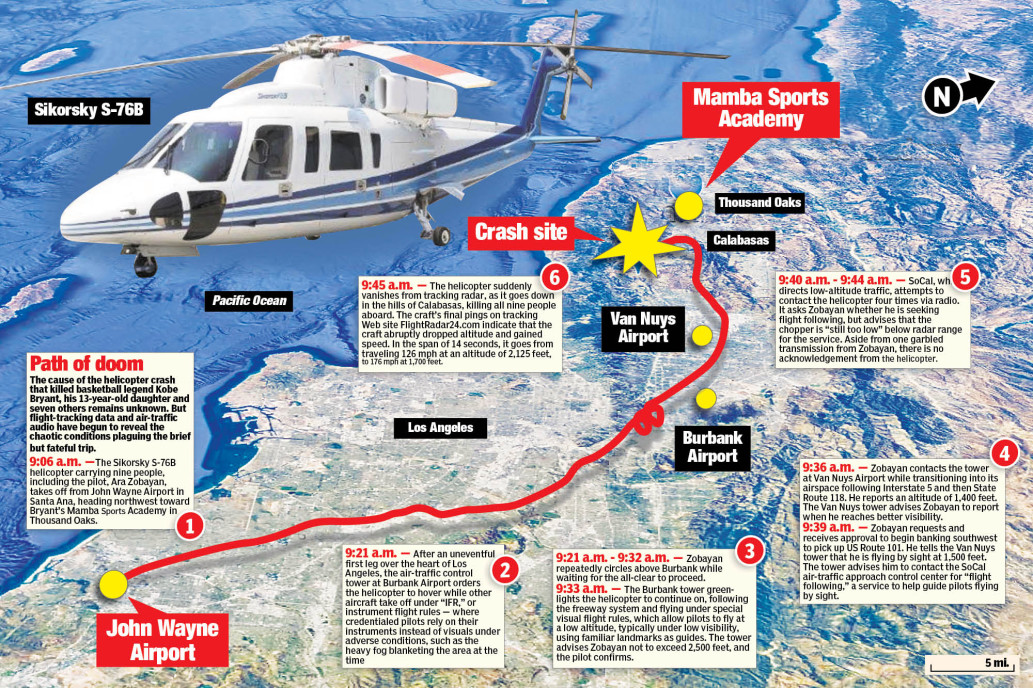 Ilustrasi kronologi kecelakaan helikopter yang ditumpangi Kobe Bryant