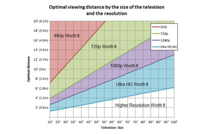 TV-Distance-Main-21.jpg