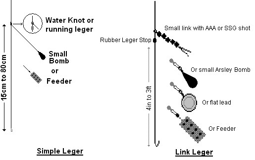 Simple-Leger-Rigs.gif