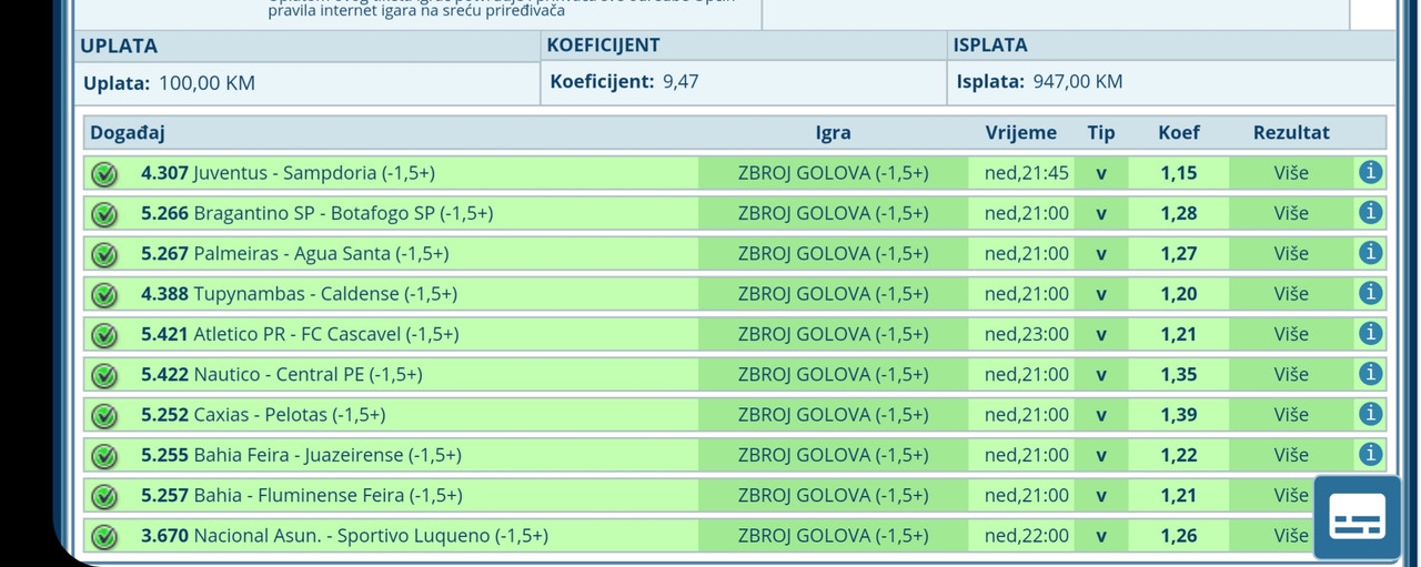 slika
