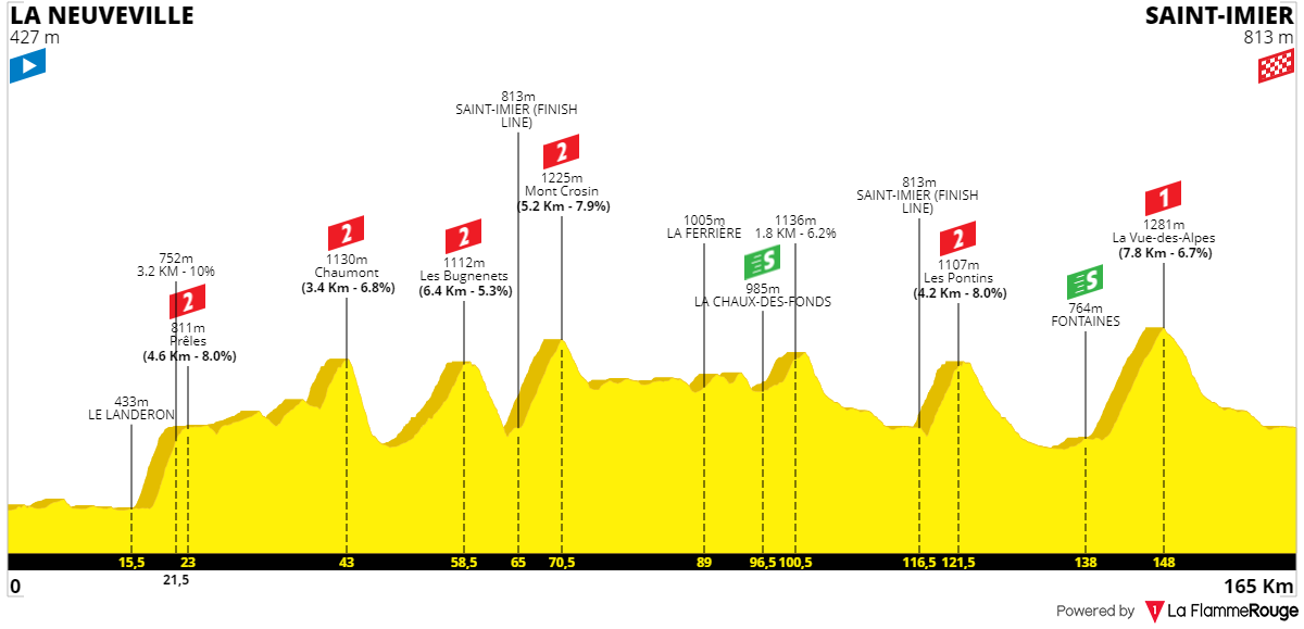 [Immagine: Romandia2021-3.png]