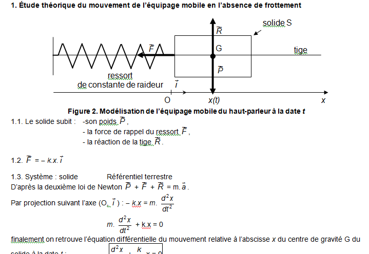 oscillations dans le haut-parleur