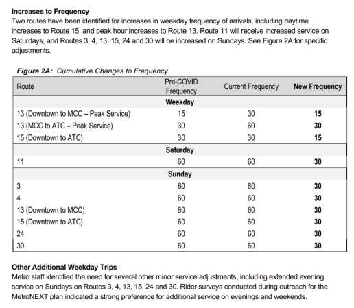 OMetro Service Changes April 2023