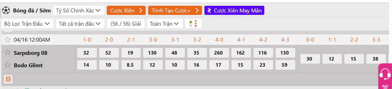Tỷ lệ tỷ số chính xác Sarpsborg 08 vs Bodo Glimt
