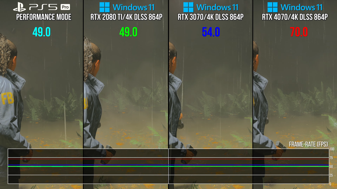 Alan-Wake-2-PS5-Pro-Tech-Review-Pro-vs-PS5-PSSR-vs-DLSS-Pro-RT-vs-PC-40-39-screenshot.png