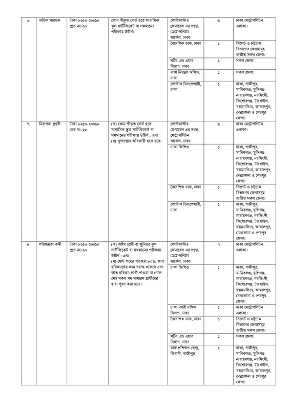 PMGMC Job Circular March 2022