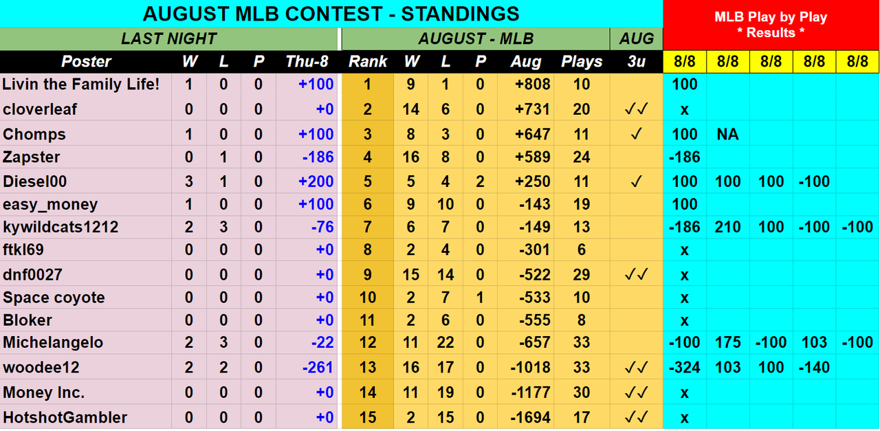 Screenshot-2019-08-09-AUGUST-2019-MLB-Contest-Picks-Sheet.png