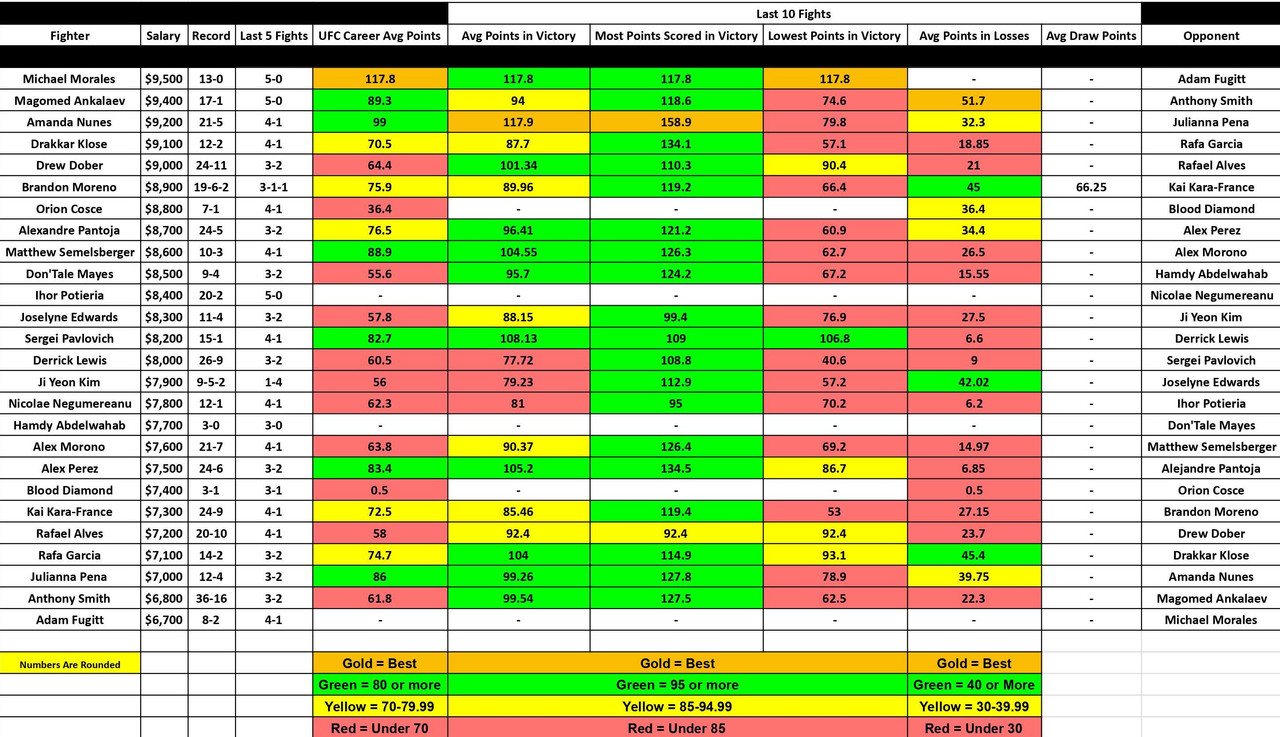 UFC 277 - Sheet1 (2)