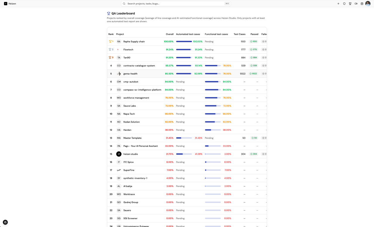 QA leaderboard and redesigned test dashboard
