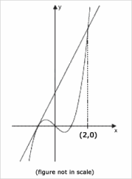 The Graphs Of F X X 3 X And G X Mx N Are Represent The Beat The Gmat Forum Expert Gmat Help Mba Admissions Advice