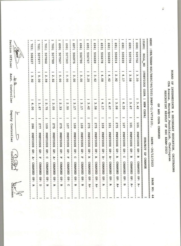 Chittagong-Board-HSC-Rescutiny-Result-2023-PDF-45