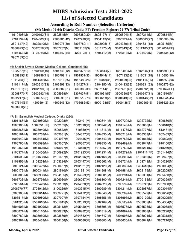 Medical-MBBS-Admission-Result-2022-PDF-15