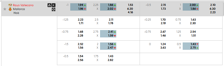 Tỷ lệ kèo Rayo Vallecano vs Mallorca