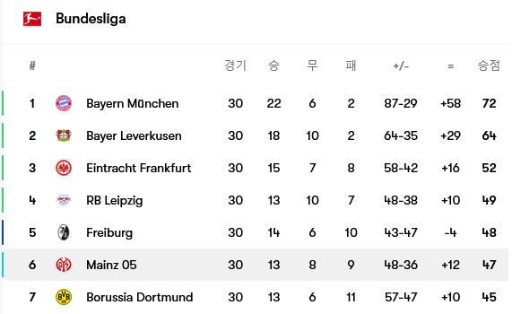 Screenshot-2025-04-21-at-14-30-48-Mainz-05