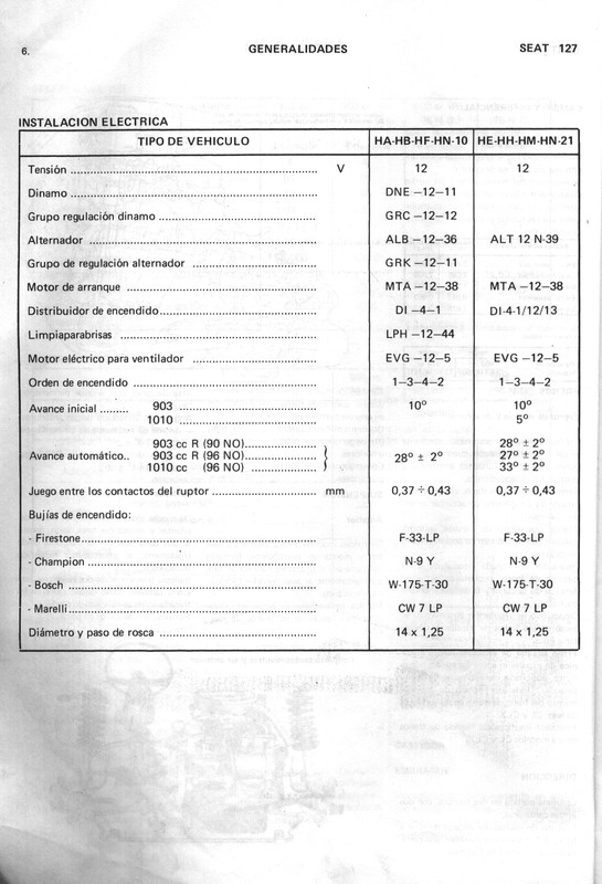 0002 manual de taller seat 127 (6)