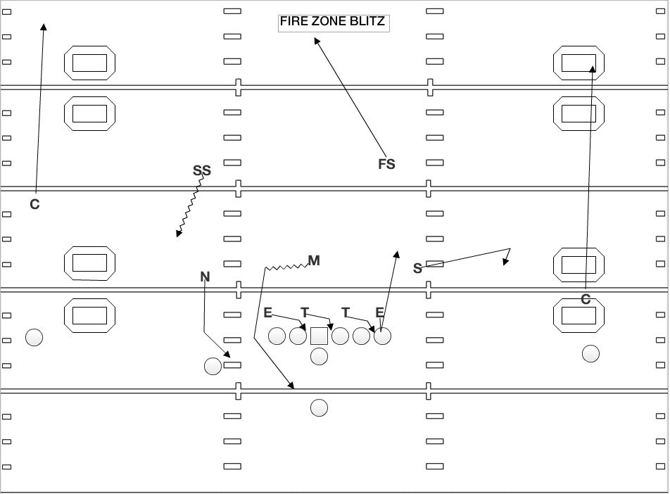 49ers playbook, Week 4 The America Fire Zone blitz