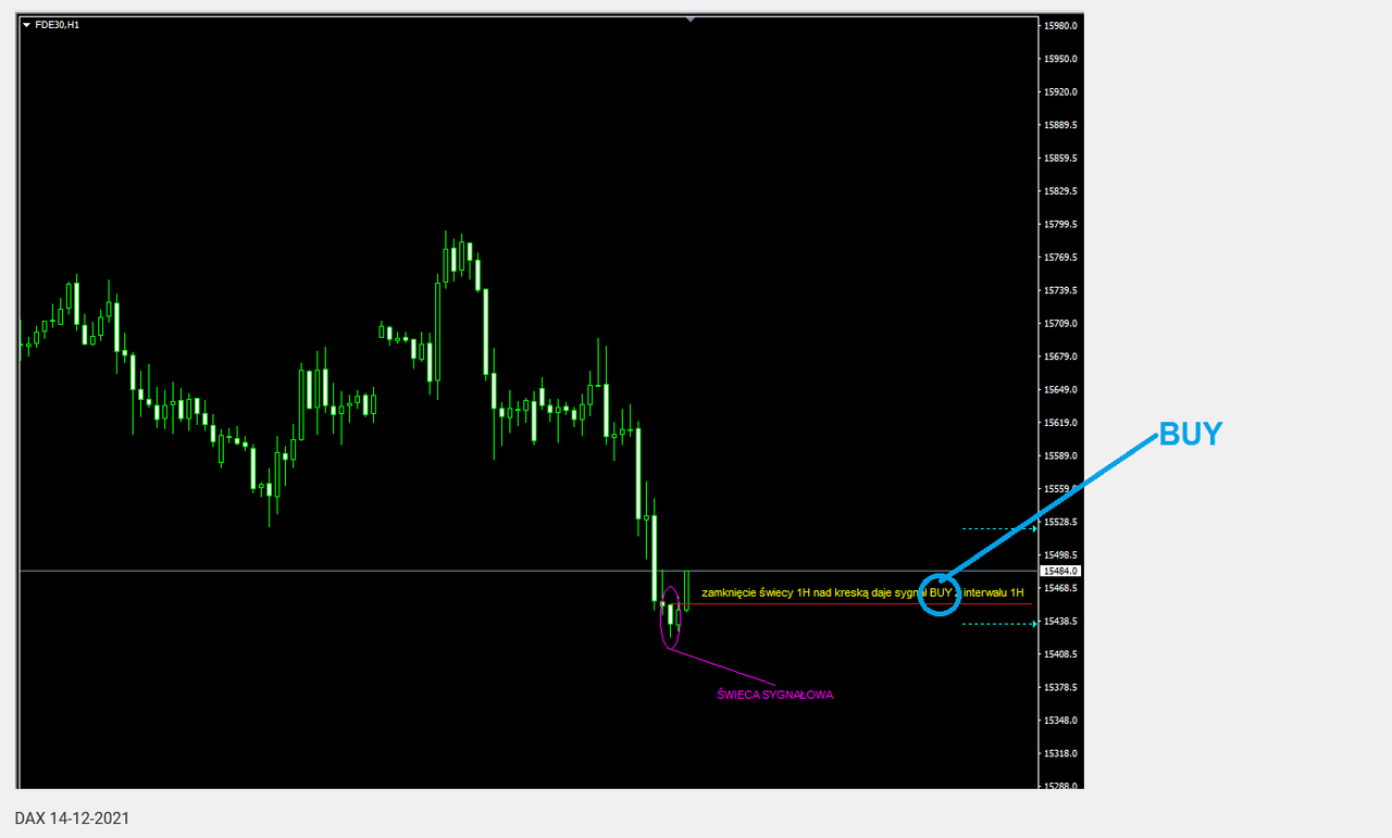 DAX z 14-12