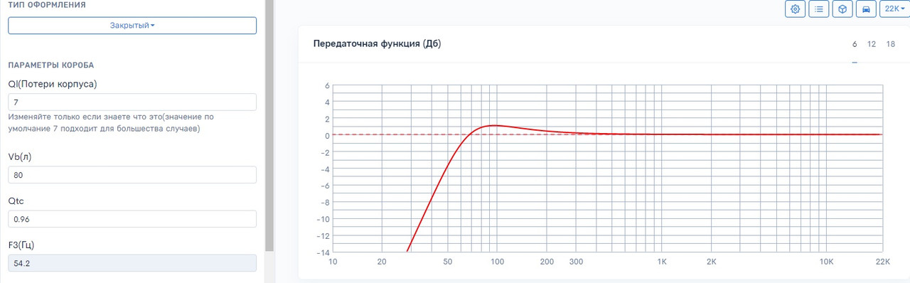 2динамика добротность