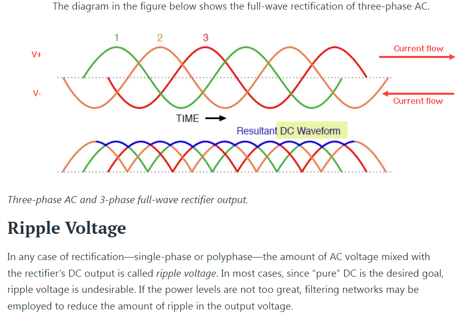 Alternator Ripple Voltage All About Circuits