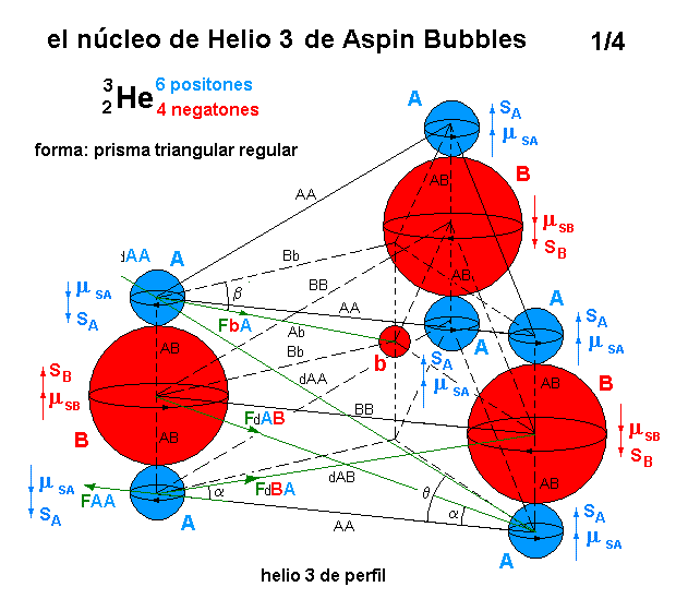 La mecánica de "Aspin Bubbles" - Página 3 Helio-3-de-Aspin-Bubbles-1