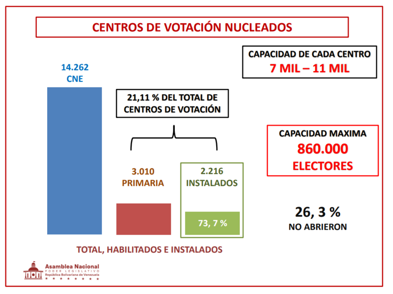 Tag envideo en REDPRES.COM 3