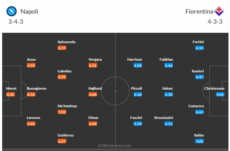 Đội hình dự kiến Napoli vs Fiorentina