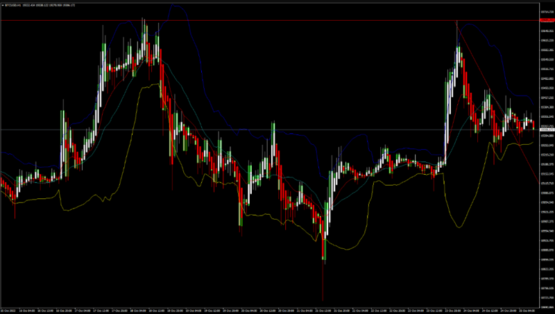 FXOpen Daily Analytics forex and crypto trading - Page 14 BTCUSD-25102022