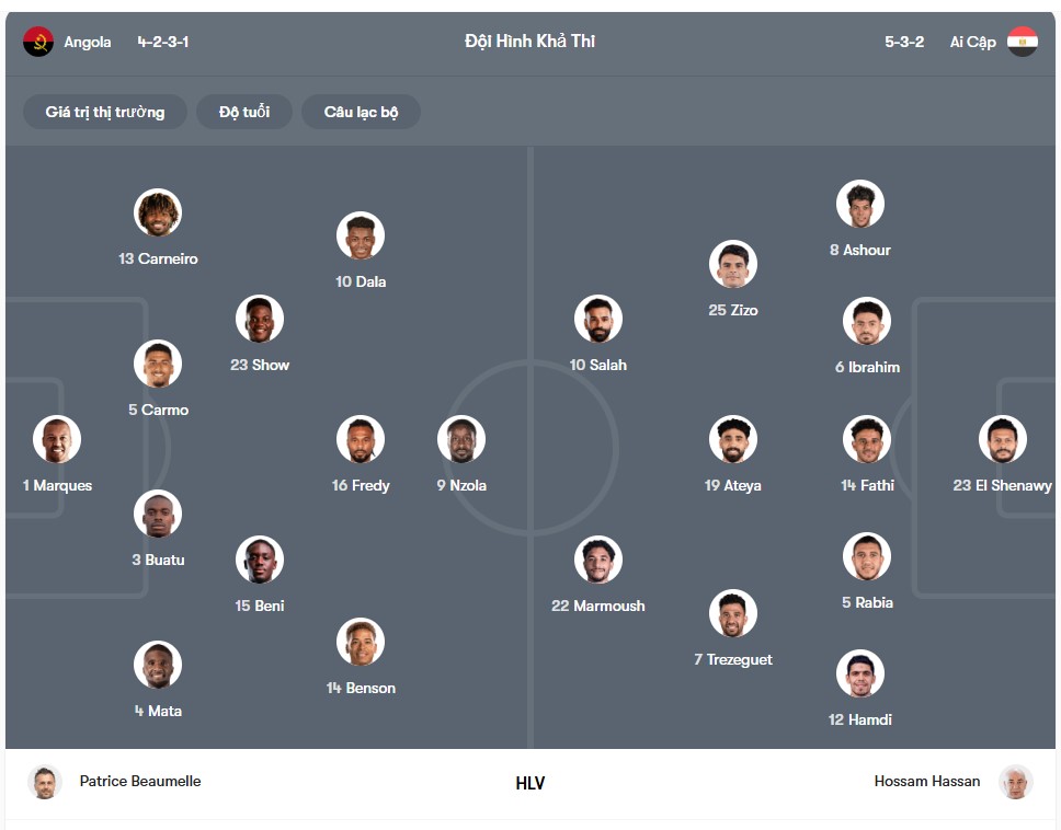 doi hinh Angola vs Ai Cập